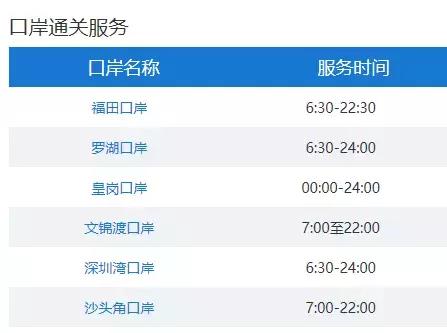 香港扫货旅游攻略,香港年货哪里扫