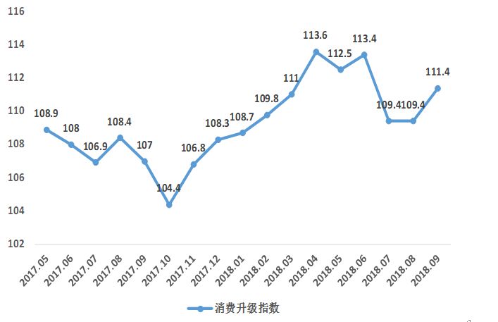 乳品行业前景预测分析,乳品行业现状及分析