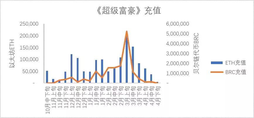 重温：半年吸金52亿，贝尔链的黑庄往事