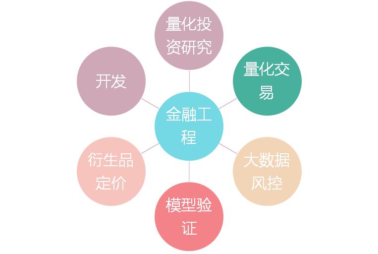 金融工程哪种工作最赚钱,最挣钱的金融行业是什么