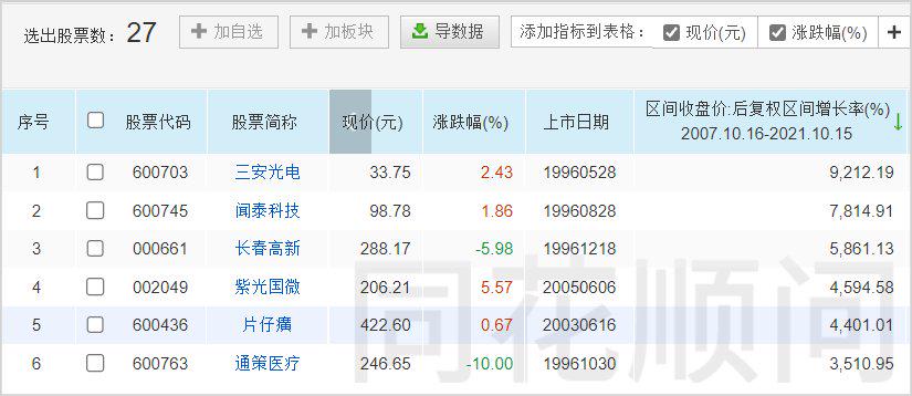 6124点a股的市值,6124点的股票为什么会大跌