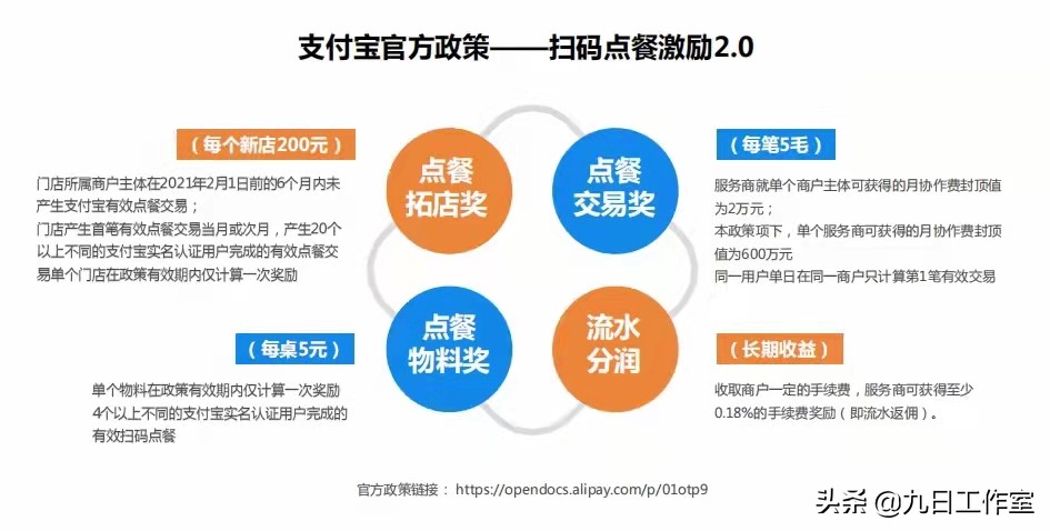 扫码点餐前景怎么样,扫码点餐真的方便吗即兴评述