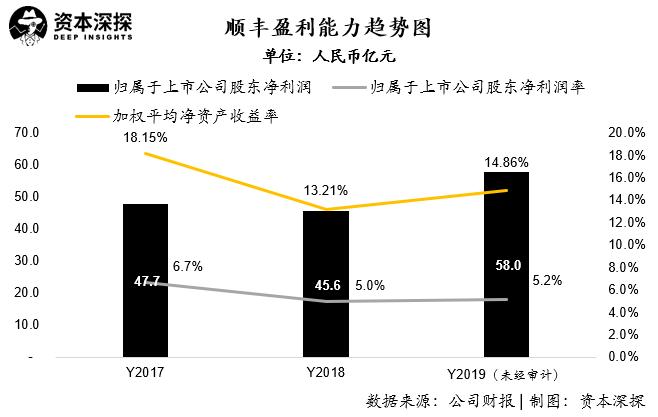 极兔和顺丰哪个有实力,顺丰控股的实力