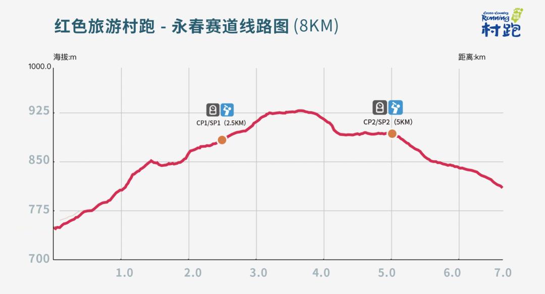 招募|穿过四季跑进福建，这一次跟着村跑去邂逅永春红