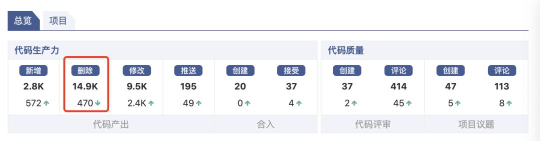 腾讯广告3000+万行大代码库主干开发实战
