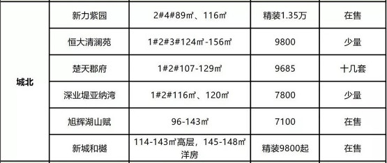 五一长沙囤票,长沙7盘入市抢客