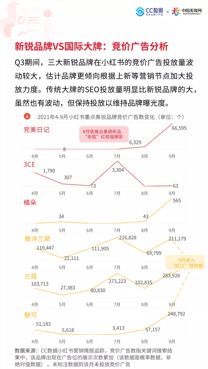 小红书美妆热销品牌,2020小红书年中美妆