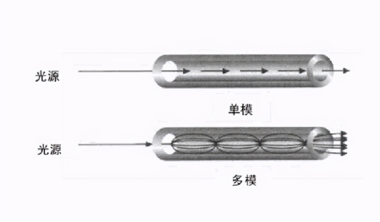 「原创」来一起认识一下朋友发来的光模块
