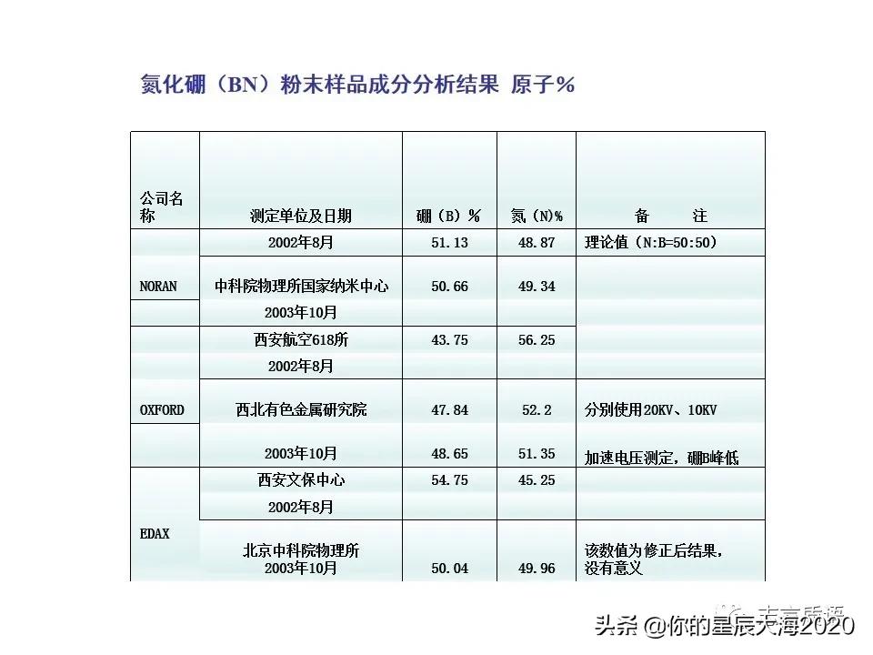 非常详细的扫描电镜（SEM）图像分析，建议收藏