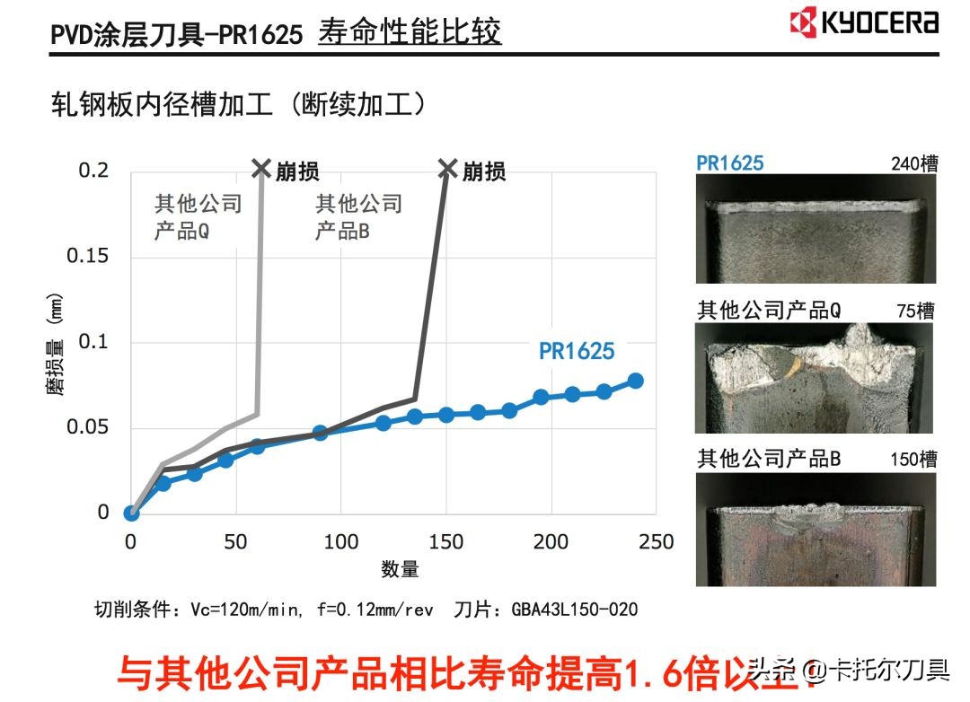 「新产品」浅槽加工用PVD涂层-PR1625