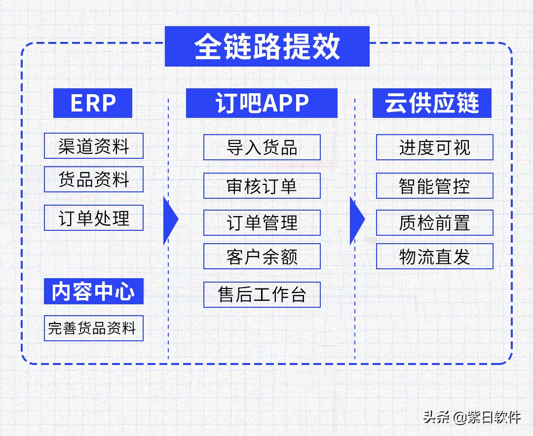 紫日软件门店使用方法,紫日软件公司