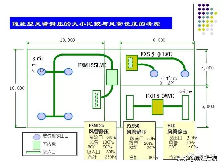 中央空调风管布局,风管式中央空调安装设计