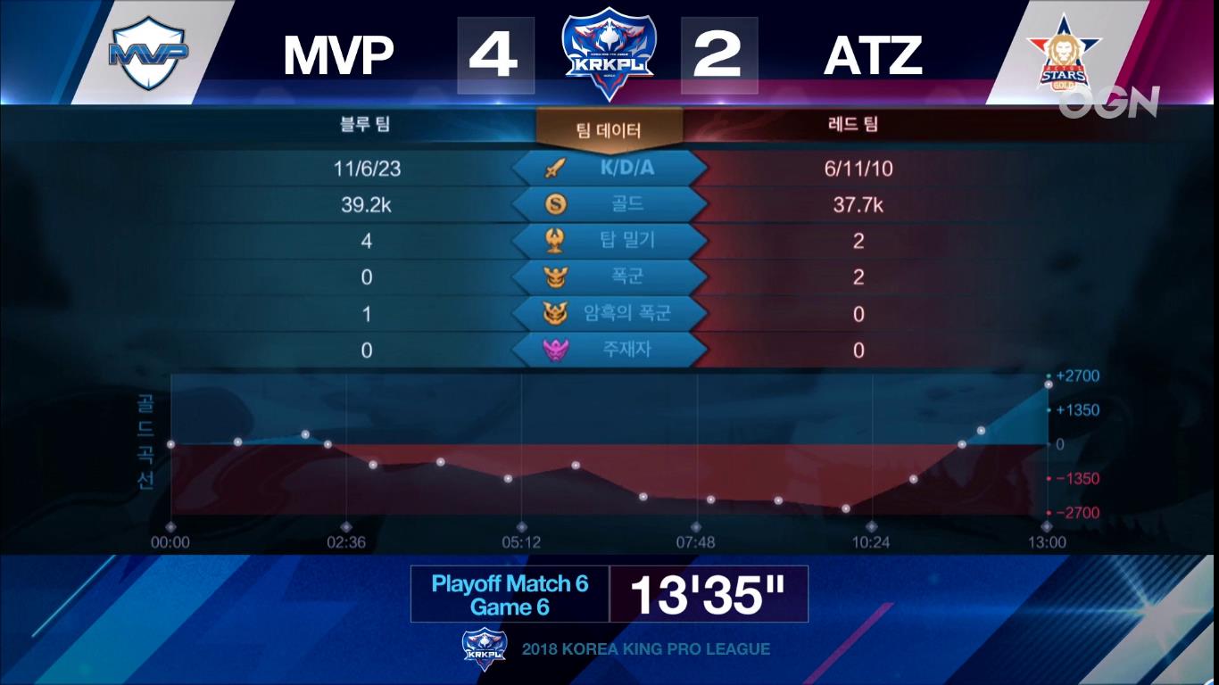 krkpl最后一场mvp,krkpl2020年总决赛