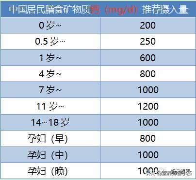 dha和葡萄糖酸钙锌可以一起吃吗,钙铁锌dha到底要不要补