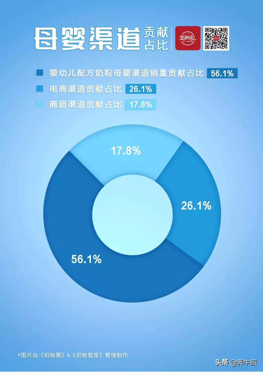 一张图看懂中国奶粉市场,中国奶粉标准明细