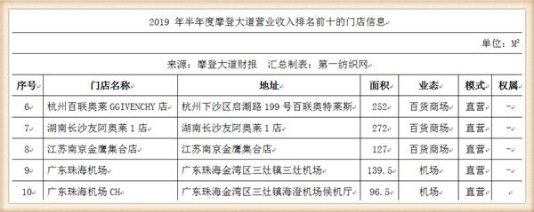 鎽╃櫥澶ч亾鏈嶉グ鏈夐檺鍏徃鍗″ゴ杩矾,鍗″ゴ杩矾鎽╃櫥澶ч亾