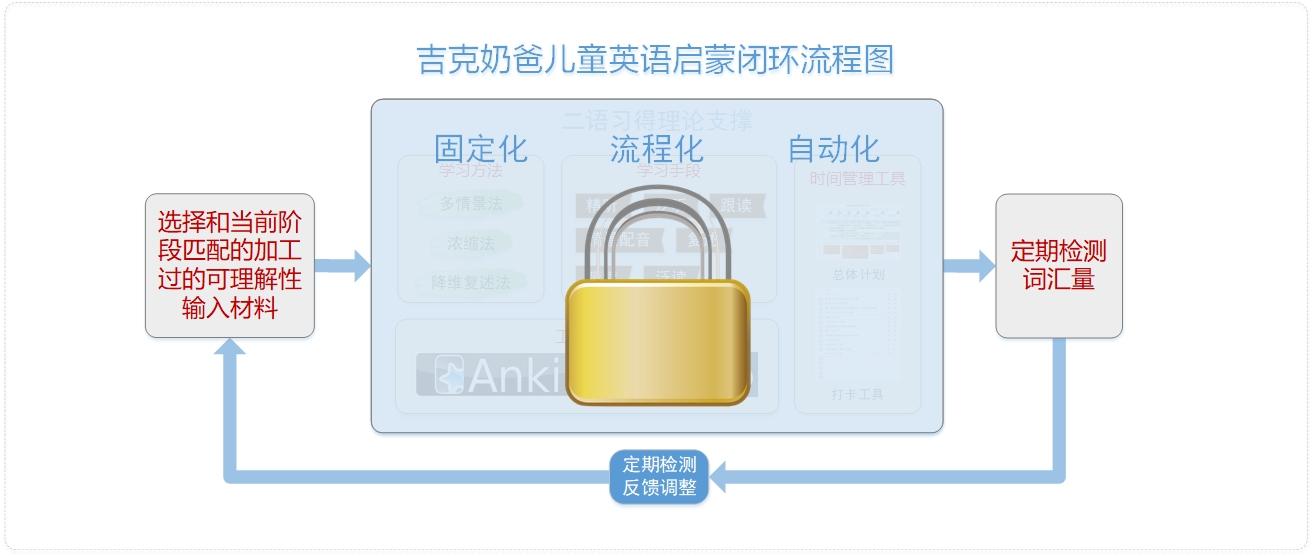 启蒙英语早教0-6岁点读书,哈利波特启蒙