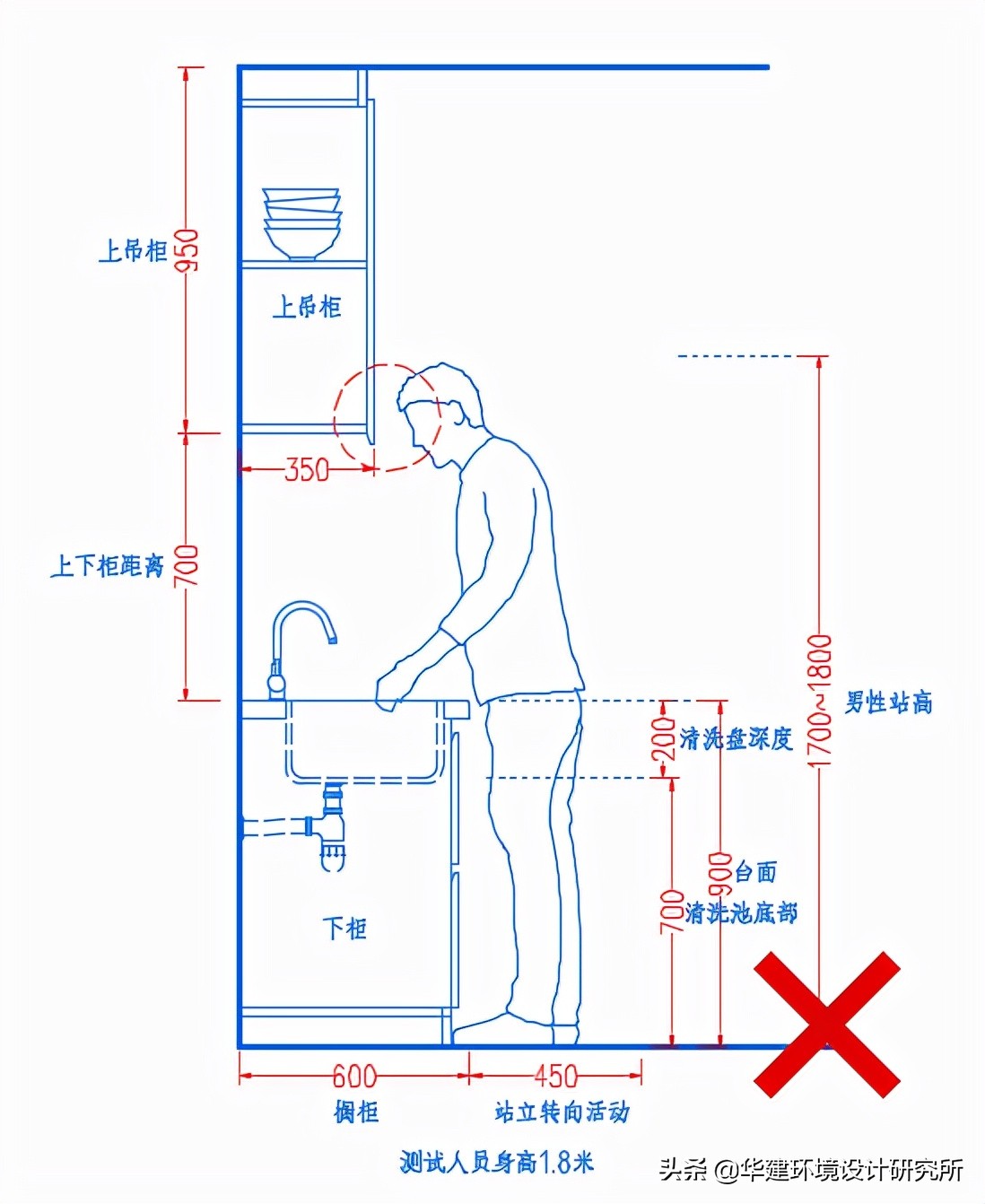橱柜深度350设计图,橱柜850设计规范