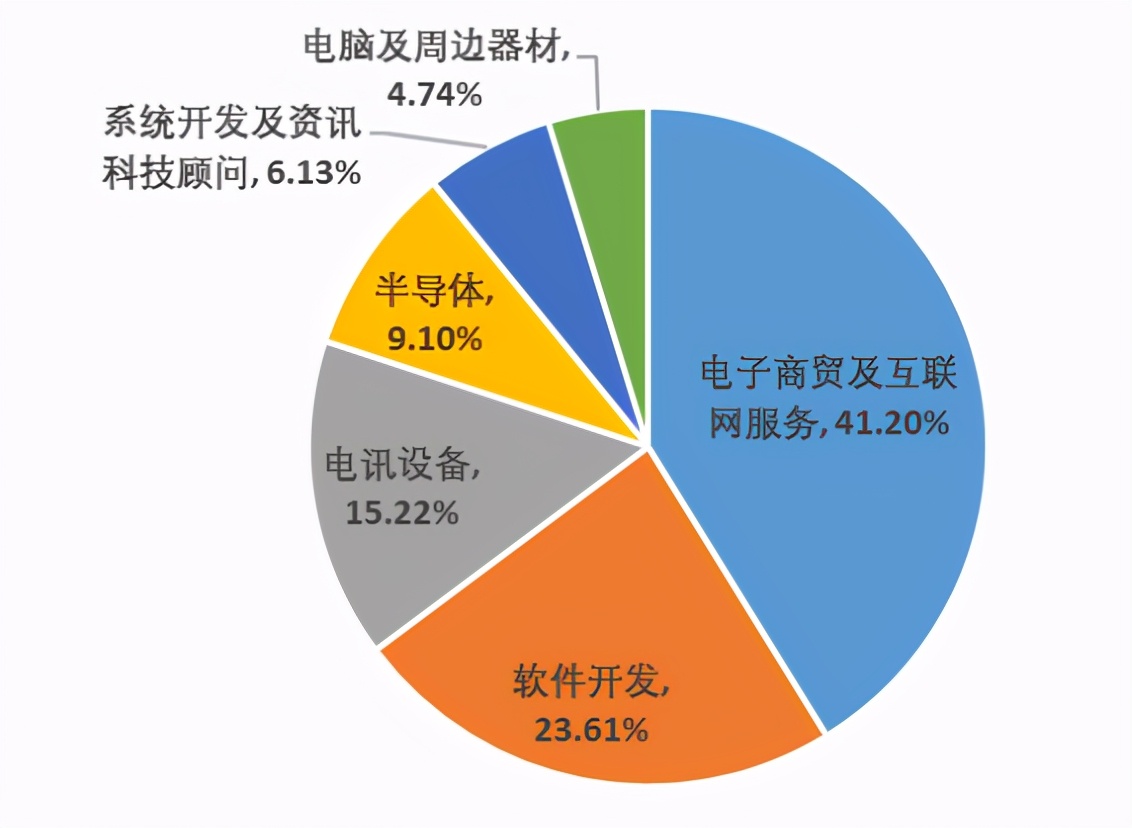 恒生互联网etf513330,今日港股恒生互联网etf