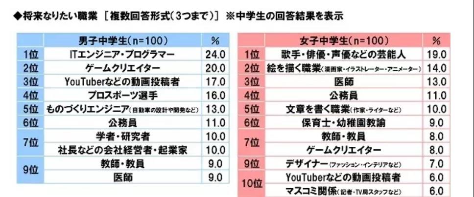 我不想上热门也不想当网红,你想当网红不