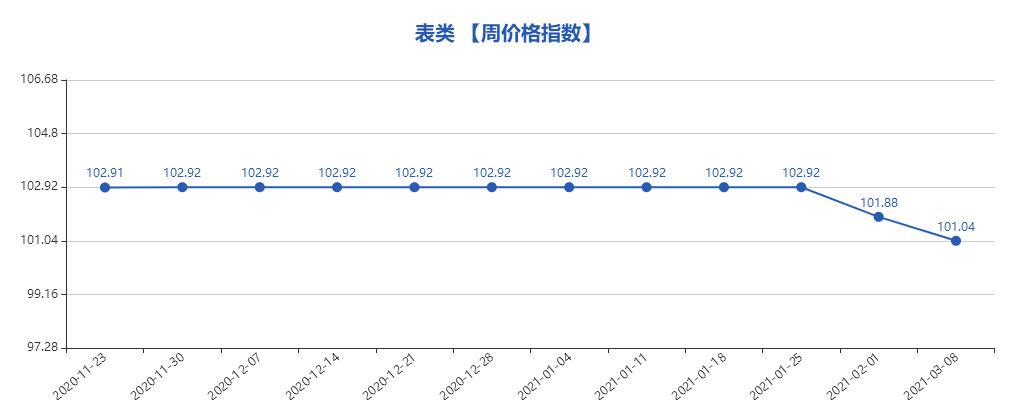义乌小商品市场2024行情,义乌小商品指数实时行情