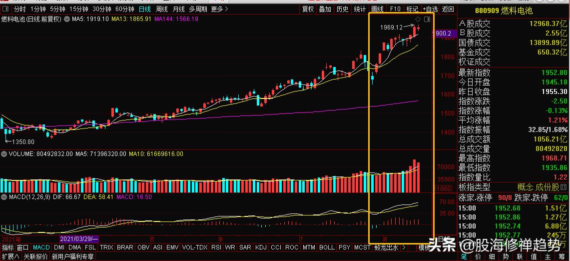 氢能源板块美锦能源,美锦能源厚普股份