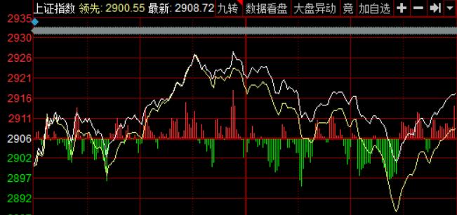 市场蓄势待发最新消息,股票市场最近有大动作吗