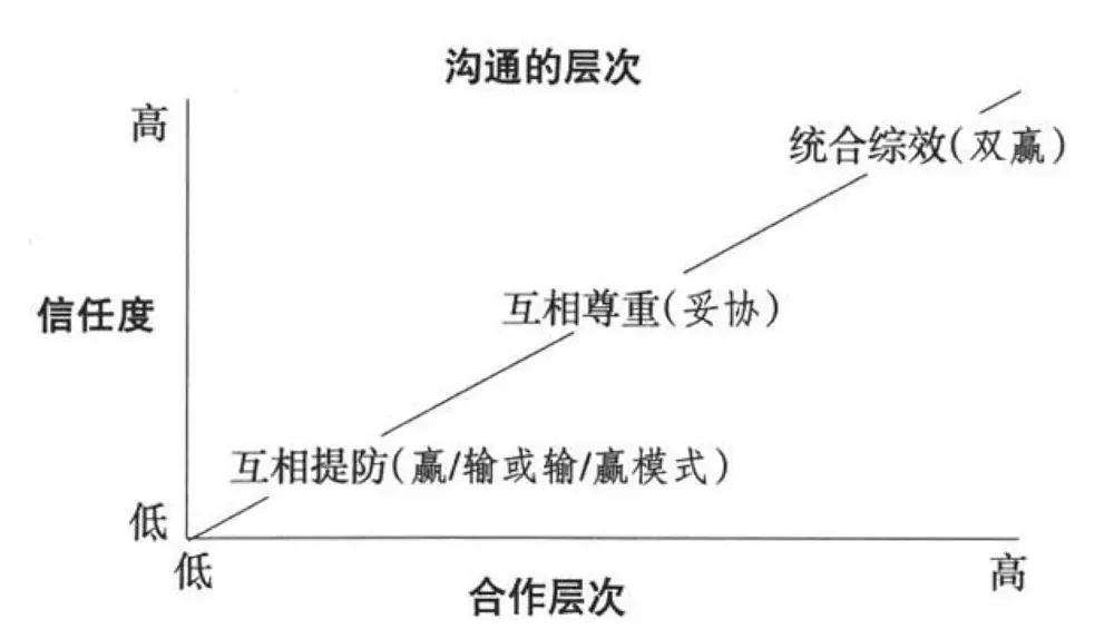 如何成为沟通高手课程,如何成为沟通高手视频