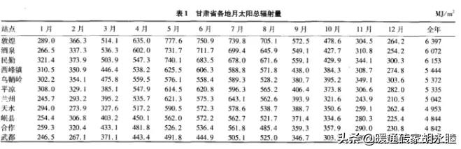 甘肃新式空气能采暖,什么是空气能热泵供暖