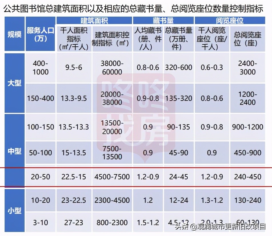 蛇口体育中心有哪些项目,蛇口体育中心改造