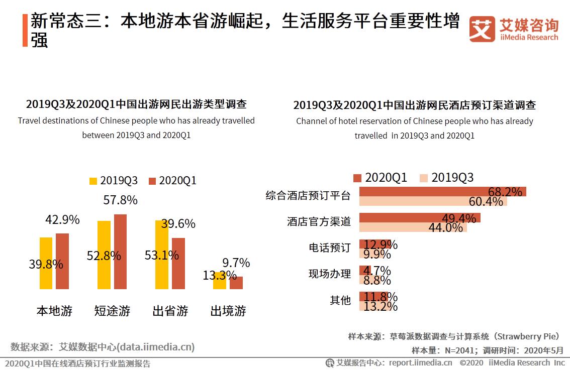 2024年国内酒店市场预测,中国q1统计数据