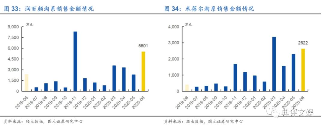 化妆品行业洞察,化妆品行业数据分析报告中研普华