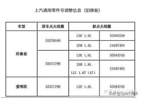 火花塞漏电的原理,火花塞漏电原理