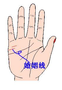 看手相可以预测什么,手相能预测考试吗