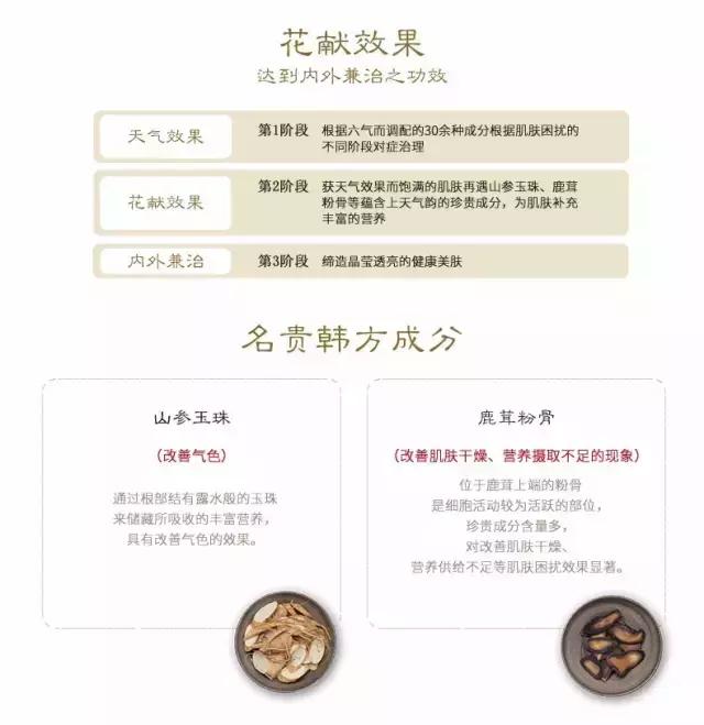 天气丹套盒专柜价格表,销量排行榜第一名护肤套装