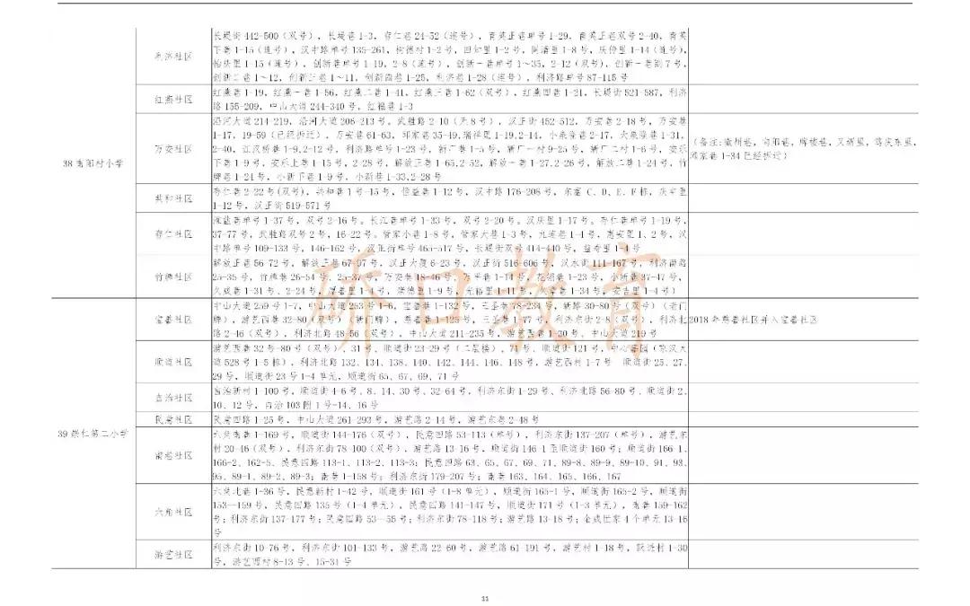 武汉中华路小学对口划片,武汉对口划片时间