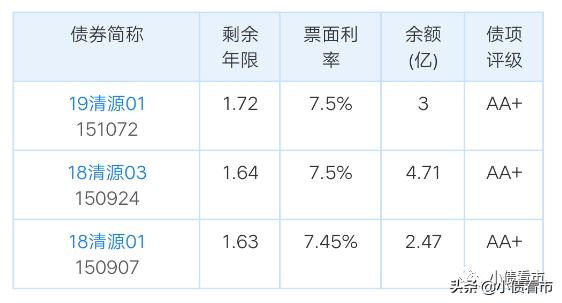 灞变笢鐭冲寲铻嶈祫,灞变笢鐭冲寲浜ц兘