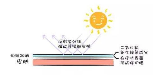 bananaboat防晒1000毫升,bananaboat香蕉船防晒喷雾