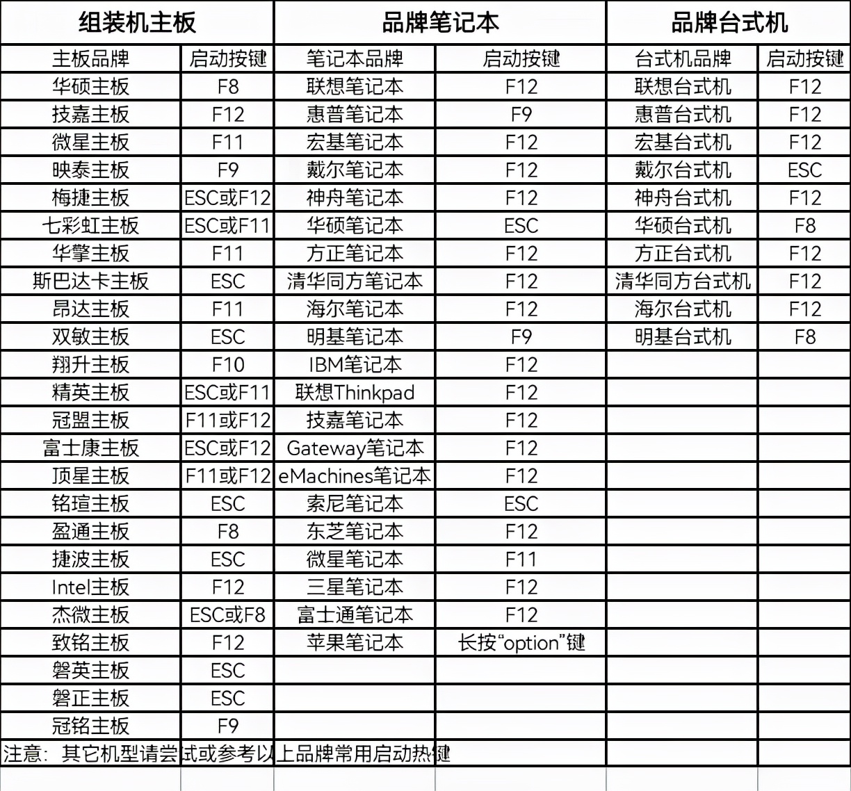 电脑装系统不求人超详细超简单,windows7进入bios设置u盘启动