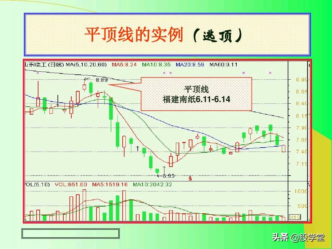 阳线孕育阳线k线组合图解,上涨插入线的k线组合图解