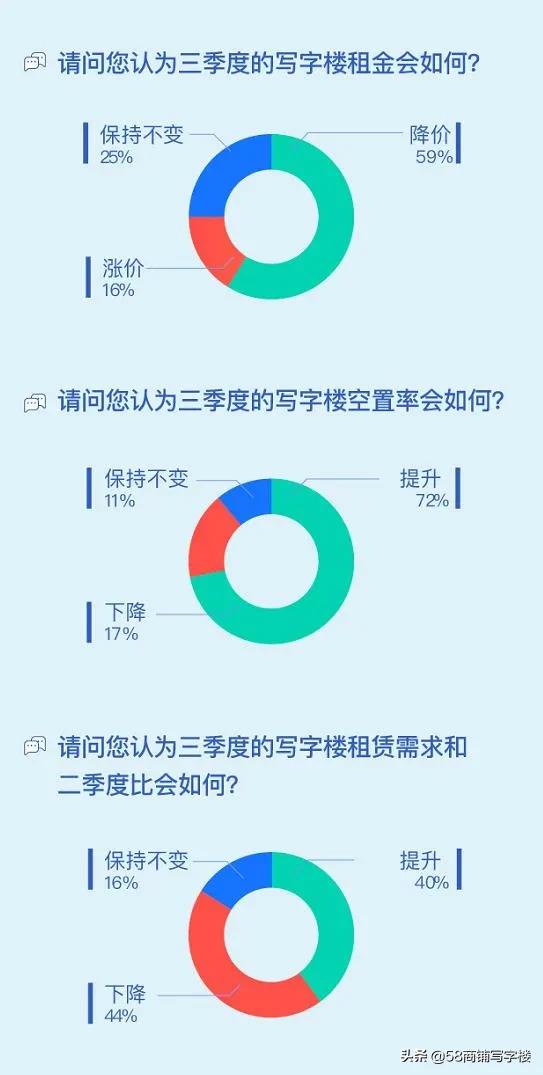 58同城租房热度排名,安居客写字楼租赁怎么排名靠前