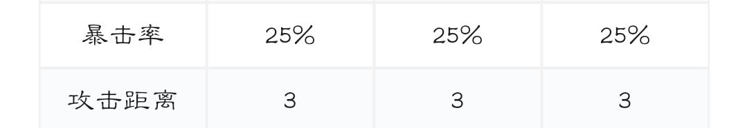 云顶之弈10.12最强阵容带名字,云顶之弈最新上分阵容11.19站位