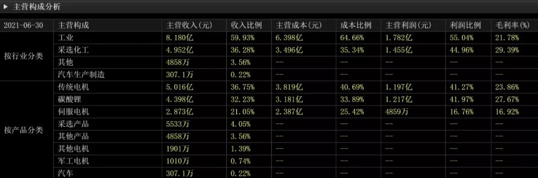 今天午后江特电机要拉升吗,江特电机股票明日走势预测短线