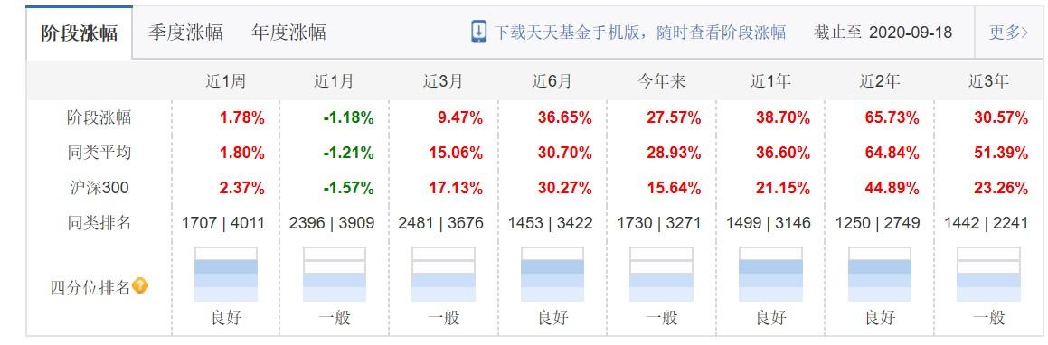 国泰最好的基金,国泰有几只基金