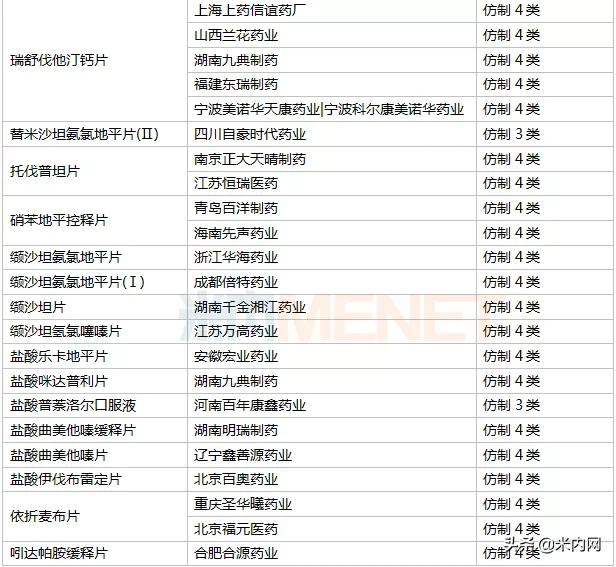 中国心血管系统用药市场分析,心血管药市场规模