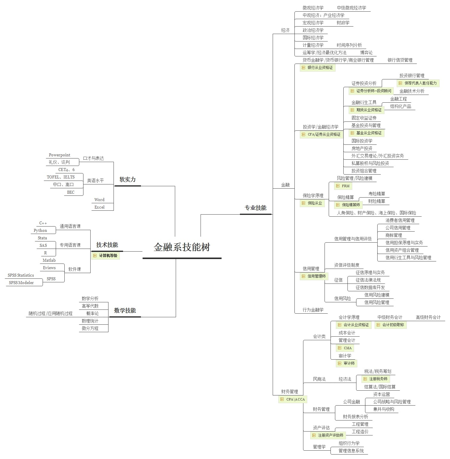 高考填志愿有哪些好的专业,高考报考志愿金融工程