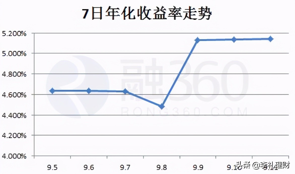 股票如何选净资产收益率,净资产收益率在多少以上算绩优股
