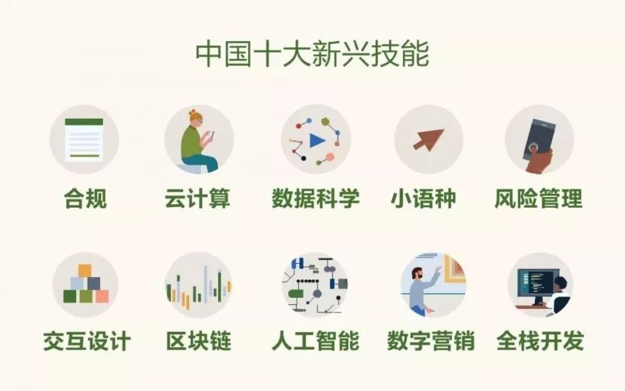 未来热门专业深度分析,2023年热门专业技术有哪些