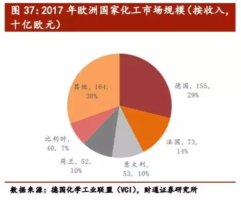涓痉鍖栧伐鐜扮姸鍒嗘瀽,涓痉鍖栧伐鐜扮姸
