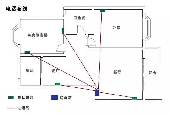 住宅弱电系统设计教程,弱电设计基本知识大全